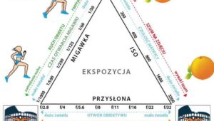 Sekrety trójkąta ekspozycji: Jak osiągnąć perfekcję w fotografii