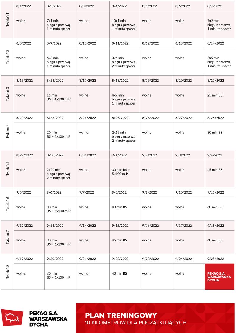 Fotografia dla początkujących