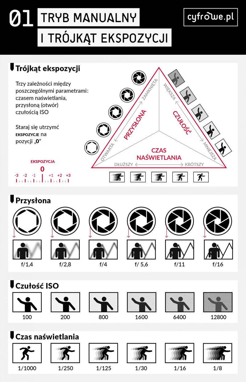Perfekcja w fotografii